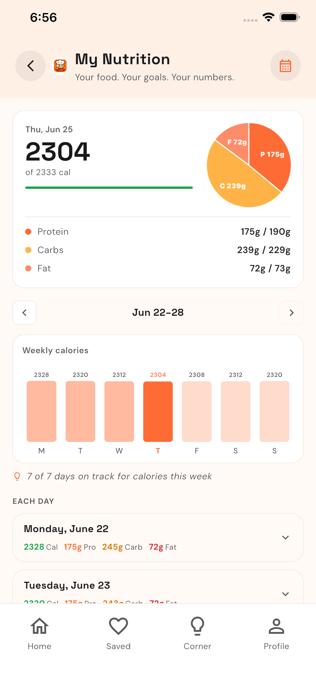 Nutrition dashboard — calories, protein, carbs and fat tracked against daily goals